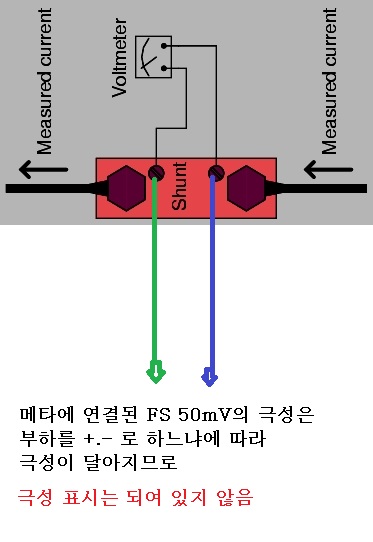 Shunt Resistance.션트저항