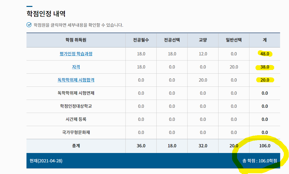  혼자서 학점인정신청 하는 방법(feat. 106학점)