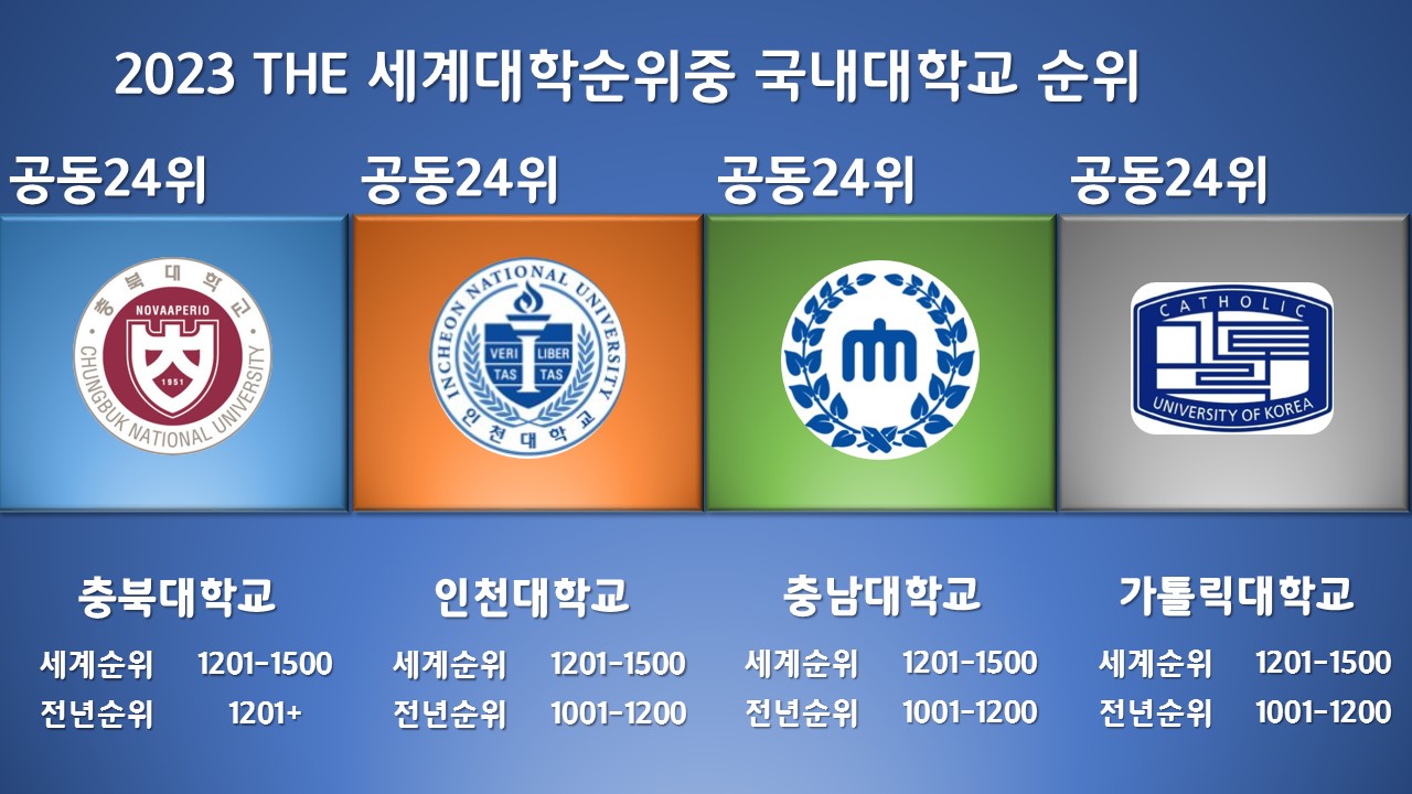 국내대학순위* 2023 영국 THE 발표 국내대학교 순위 국내대학순위* 2023 영국 The 발표 국내대학교 순위