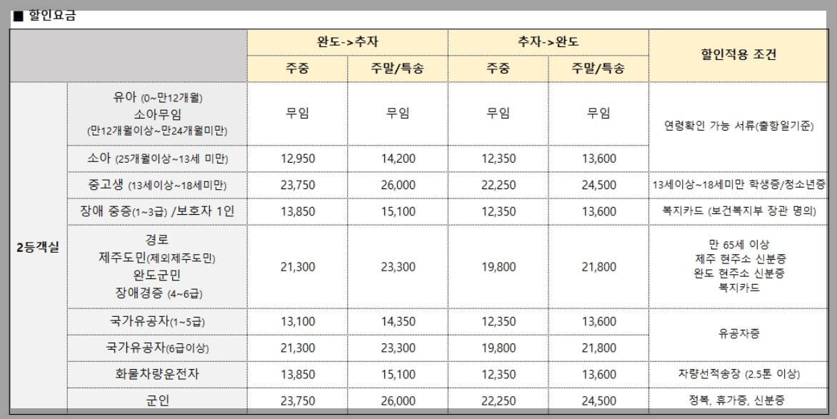 추자도 배편 송림블루오션호 할인요금