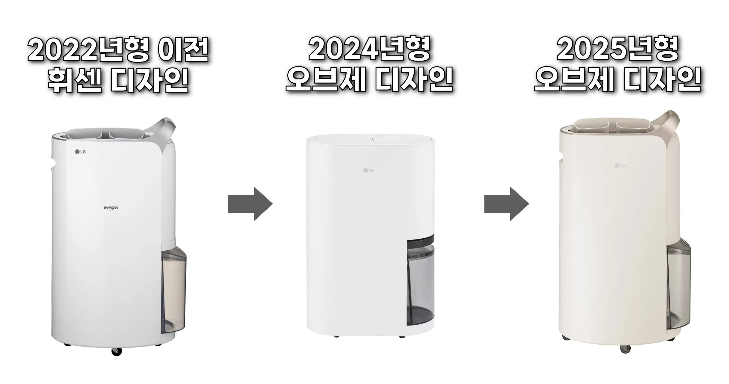 2025년 제습기 트렌드