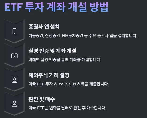 ETF 투자 계좌 개설 방법