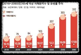 사회&middot;개인의 경제적 손실과 보건소 할용 그리고 사회인식개선