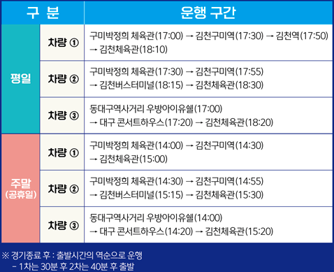 한국도로공사 하이패스 배구단 김천실내체육관 셔틀버스 운행 안내