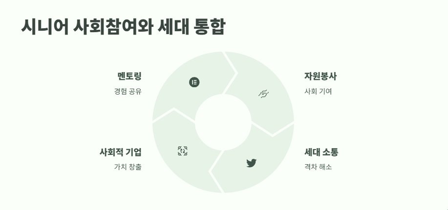 시니어 뜻 쉽게 정리 10