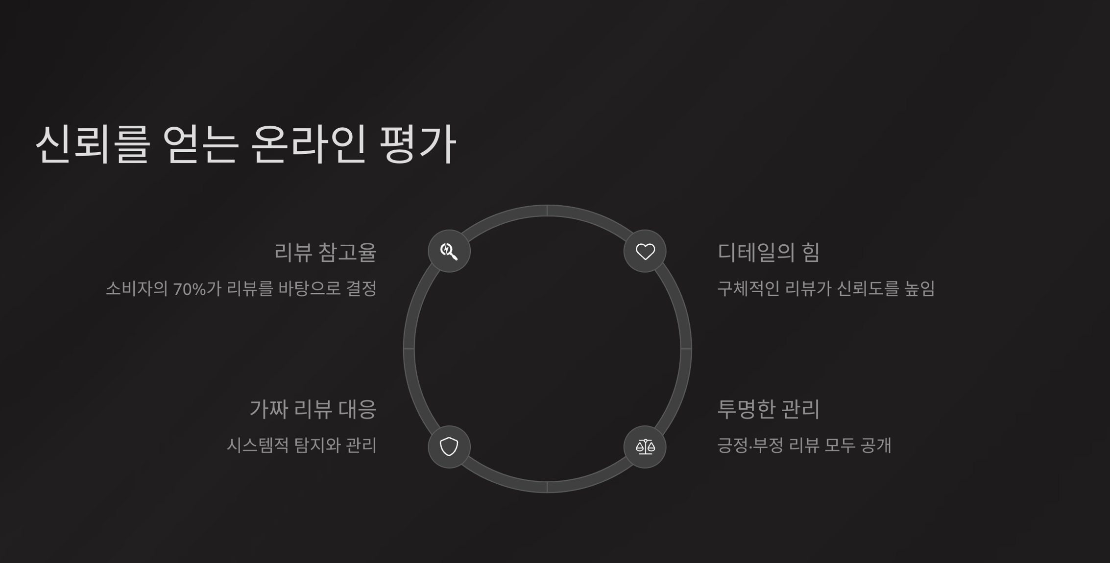 온라인 평가는 곧 신뢰로 이어질 수 있다