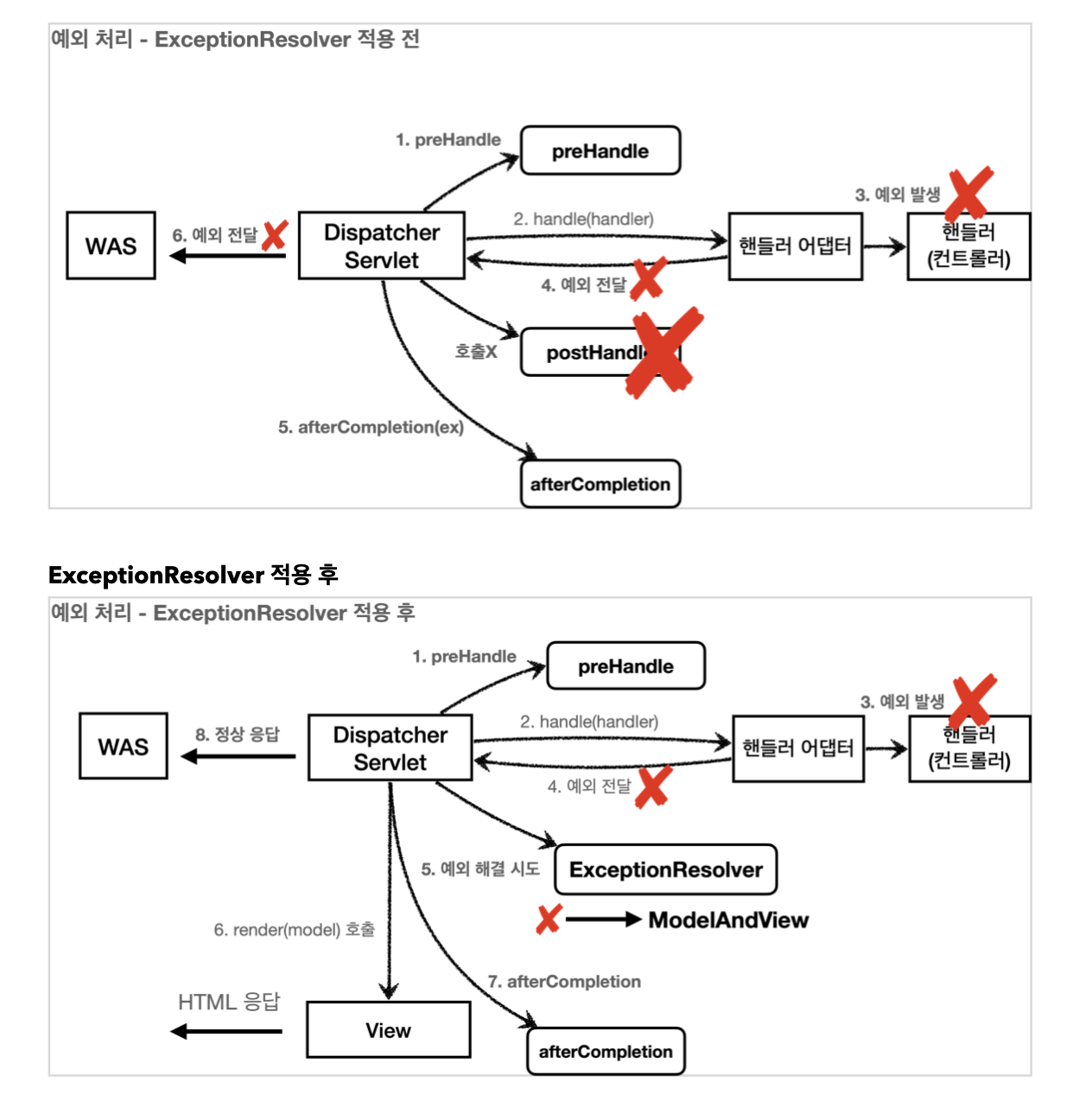 Spring MVC 2편 - API 예외 처리 (@ControllerAdvice, ExceptionHandler) - HandlerExceptionResolver 시작 Spring MVC 2편 - API 예외 처리 (@ControllerAdvice, ExceptionHandler) - HandlerExceptionResolver 시작