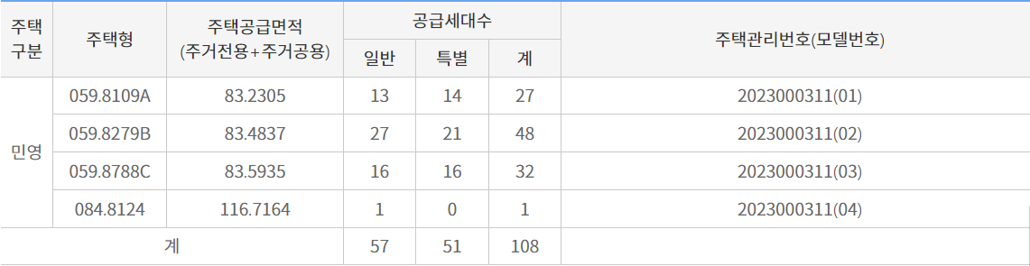 청계SKVIEW-공급대상