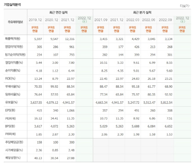 (주)드림텍 이미지