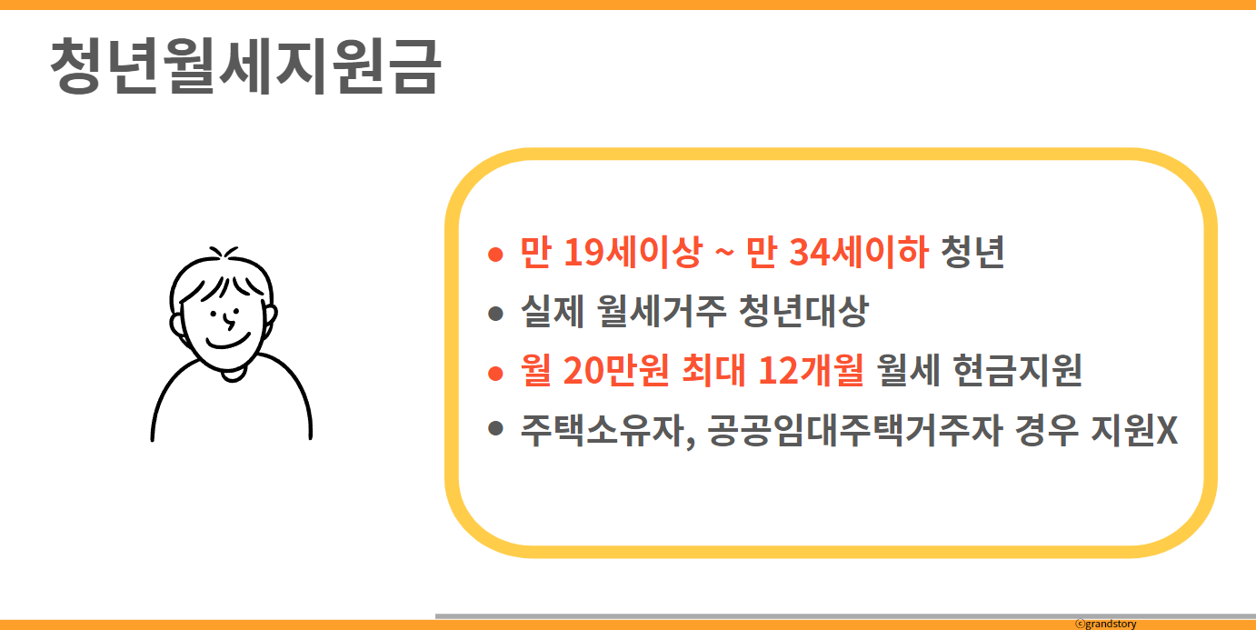 청년월세지원금