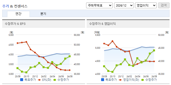 휠라홀딩스_컨센서스