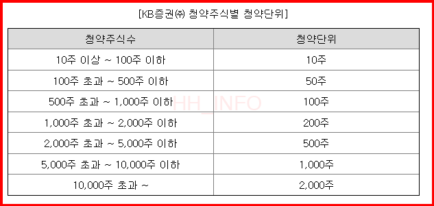 이송글로벌팩토리 이미지
