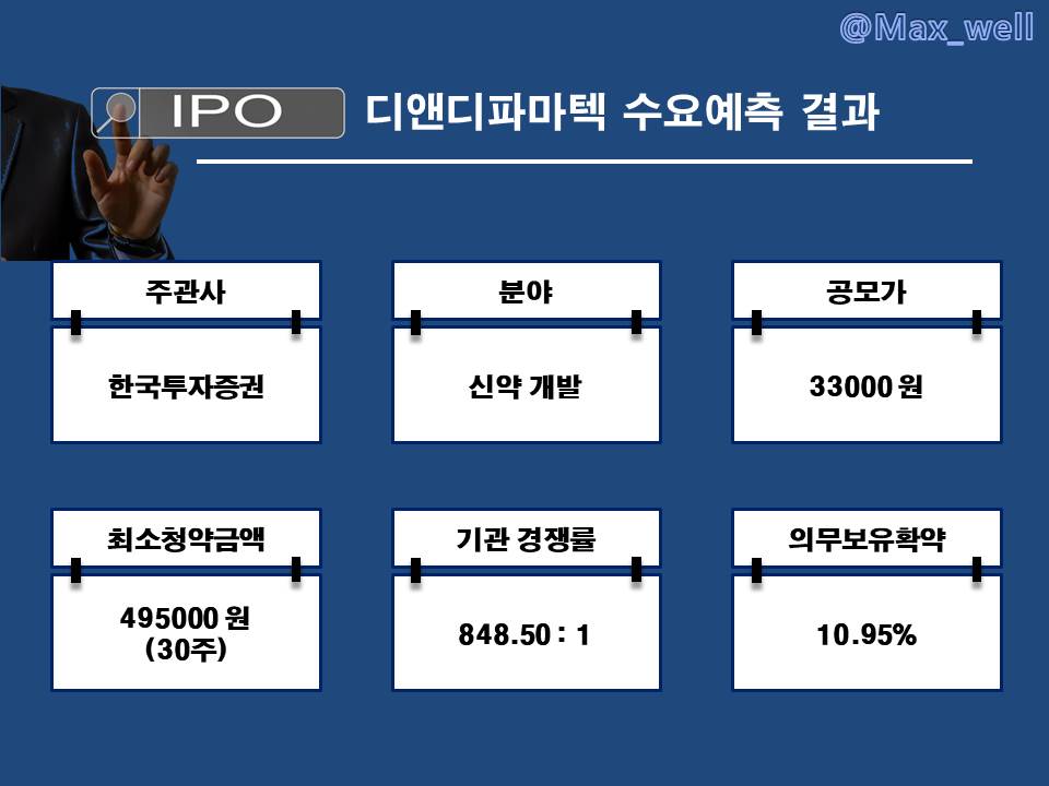 디앤디파마텍 공모주 수요예측 결과