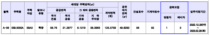 공급대상