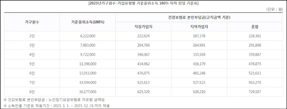 난임부부-시술비-지원