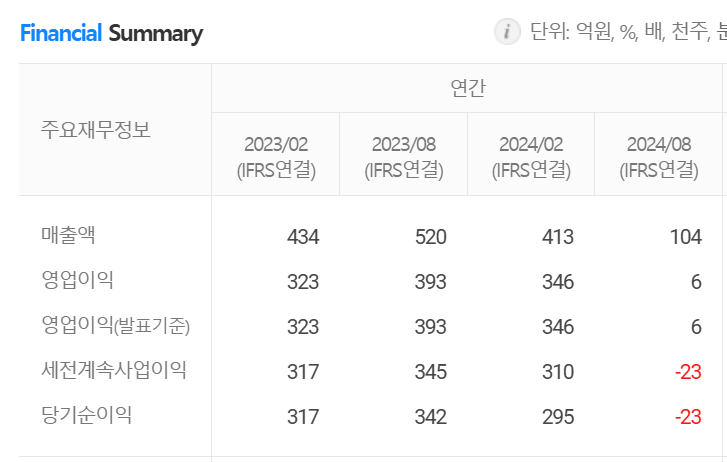 이지스밸류리츠
