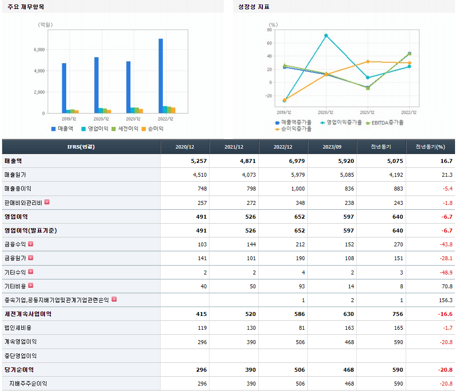 스튜디오드래곤 기업실적