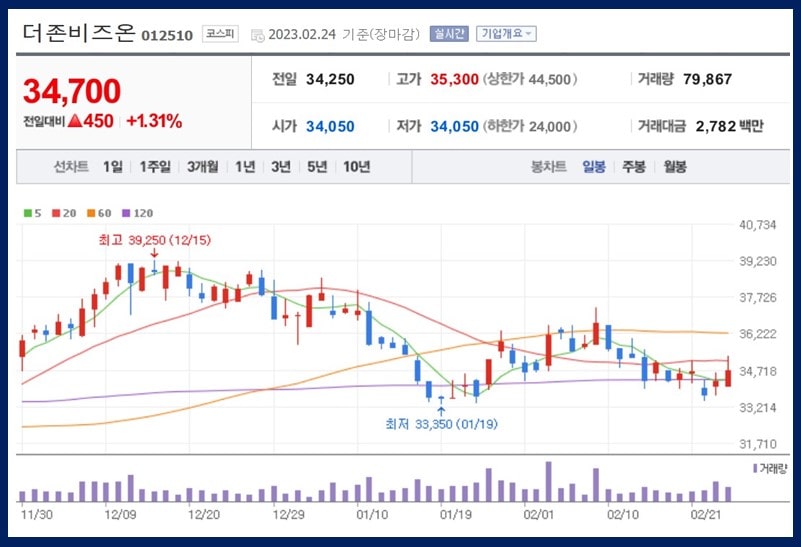 더존비즈온