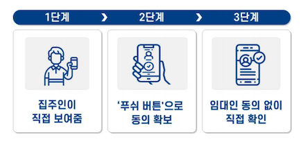 안심전세 App