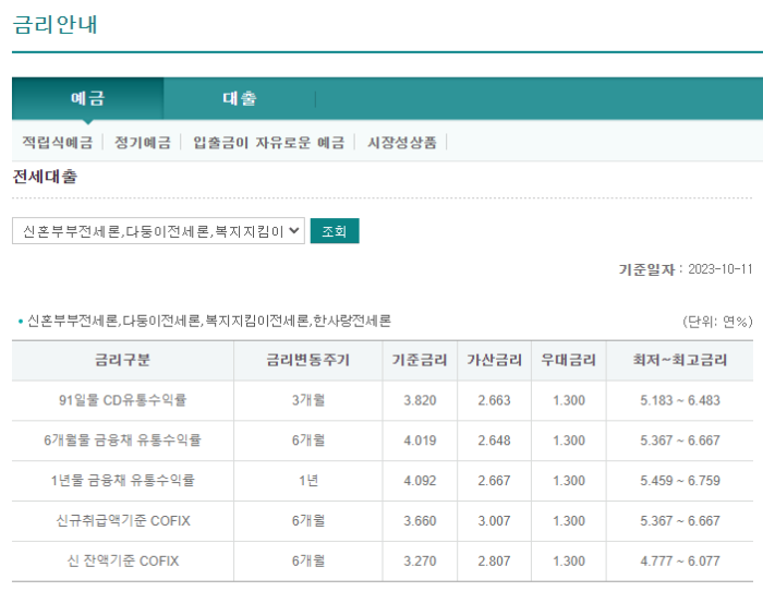 하나은행 전세자금대출 다자녀 우대 금리 안내