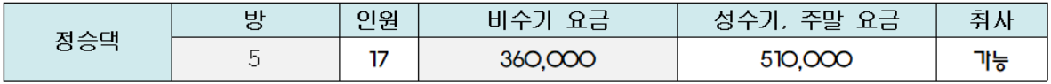 청송한옥민예촌 정승댁 숙박요금표