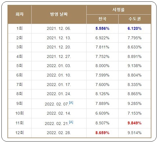  싱어게인2이 싱어게인1에 비해서 망한이유