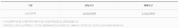 기초연금 수급권