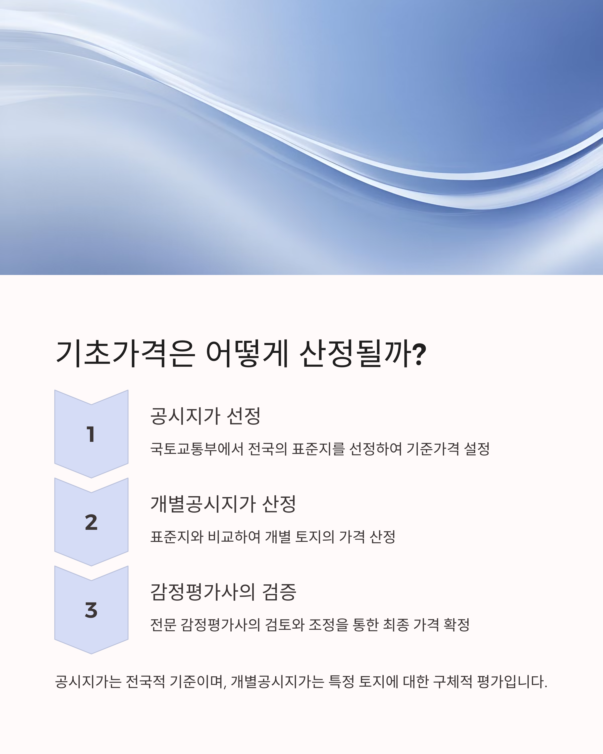 &lt;img src=&quot;3-기초가격-산정-방법.jpg&quot; alt=&quot;3. 기초가격 산정 방법 이미지&quot; /&gt;