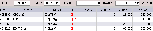  2021.12.27 매매일지