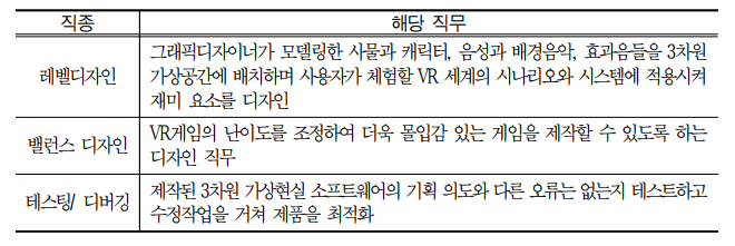 미래직업 VR/AR게임기획자