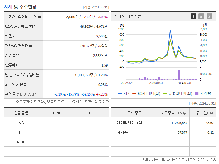 STX_기업개요