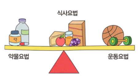  임신성 당뇨병 증상/원인/관리방법