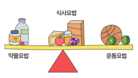 임신성 당뇨병