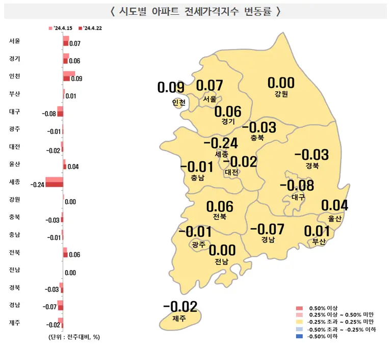 시도별 아파트 전세가격지수 변동률