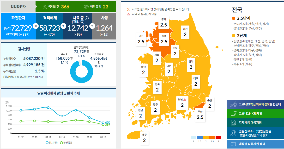  코로나19 발생현황 [중독뉴스] 1월18일 확진자