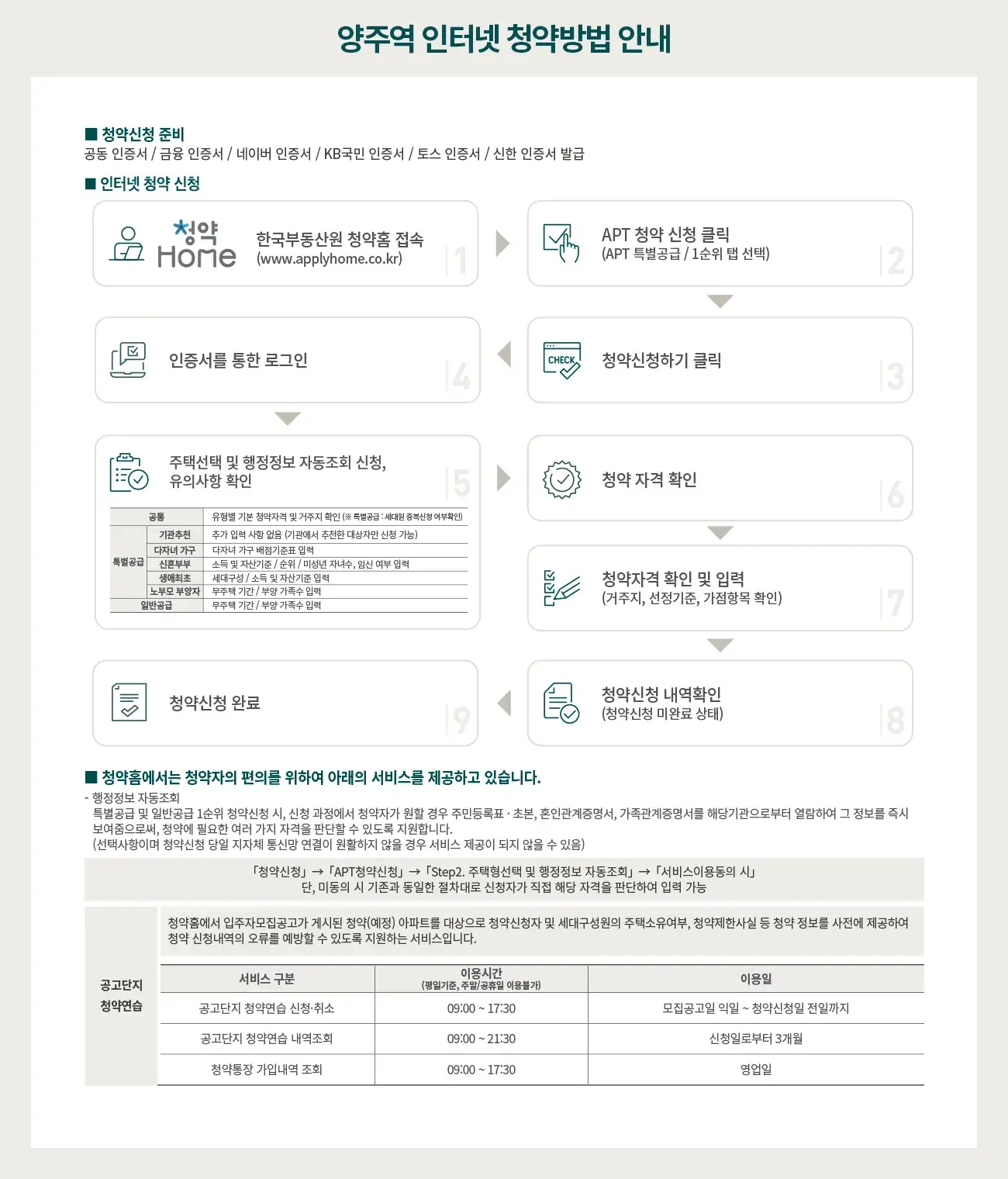 인터넷 청약방법