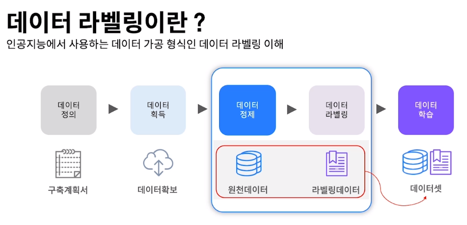 데이터-라벨링