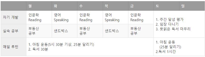  3월 요일별/일별 목표 기록하기