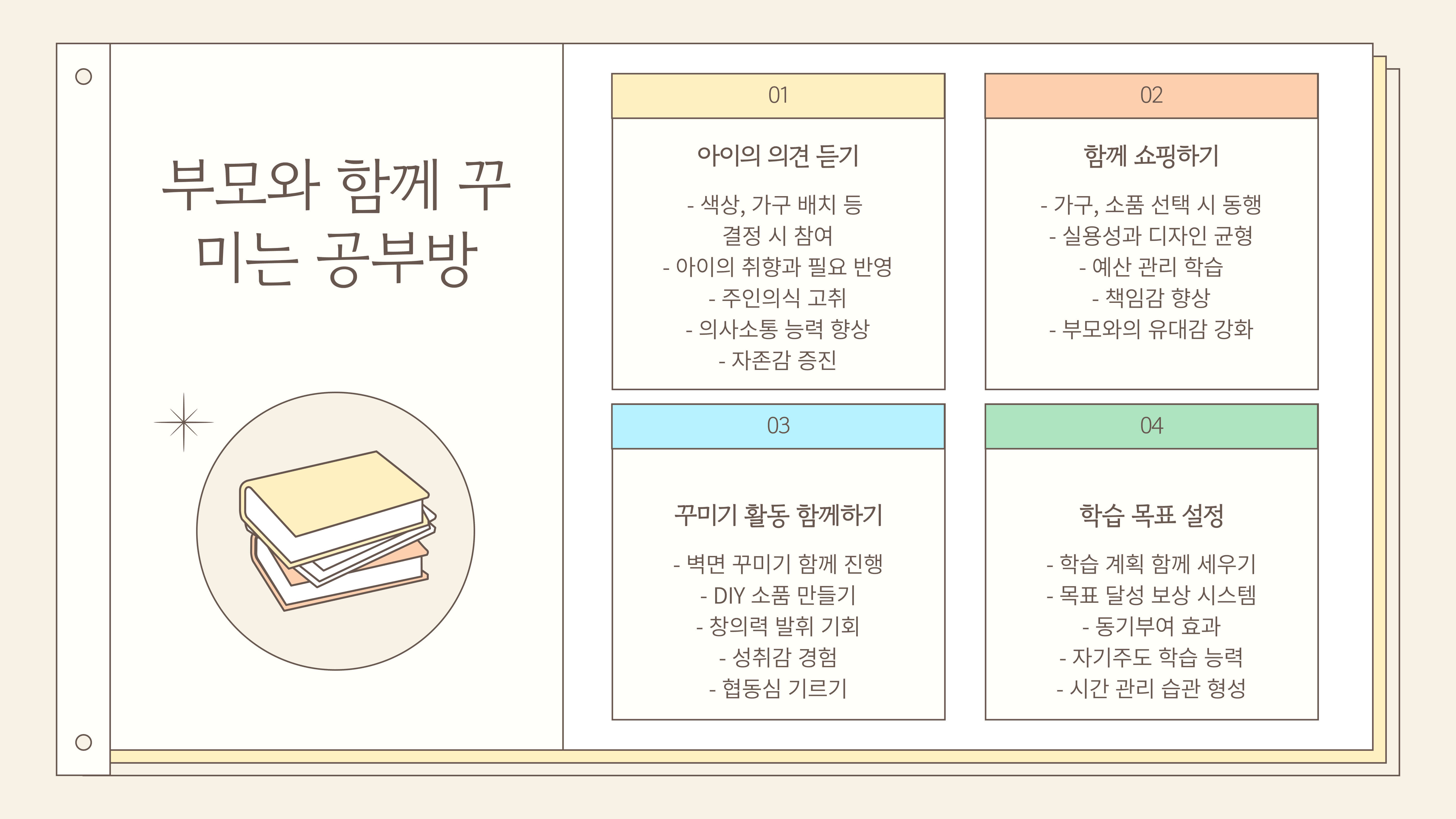 초등학생 공부방 꾸미기 집중력과 창의력