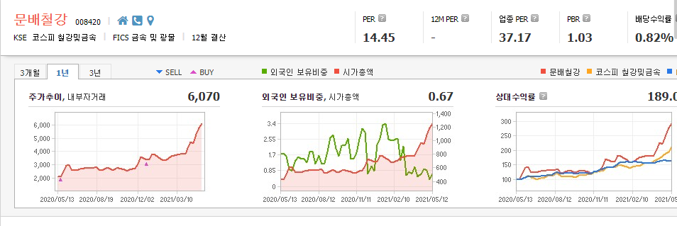 철강-관련주-대장주-총정리