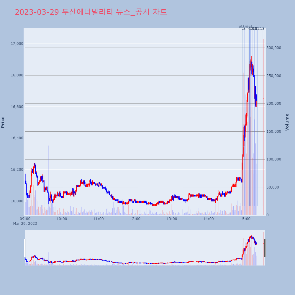 두산에너빌리티_뉴스공시차트