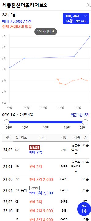 세종한신더휴리저브2 실거래가