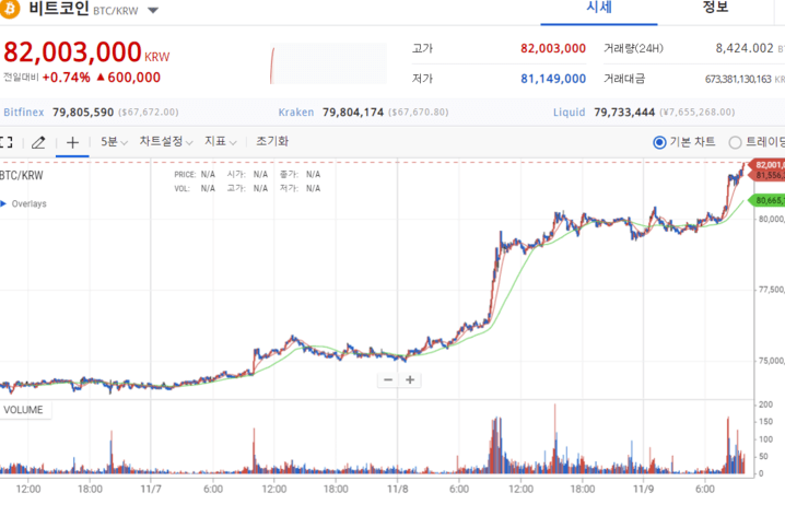 비트코인 추천