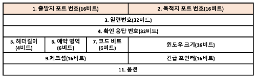 포트 번호 비트 위치