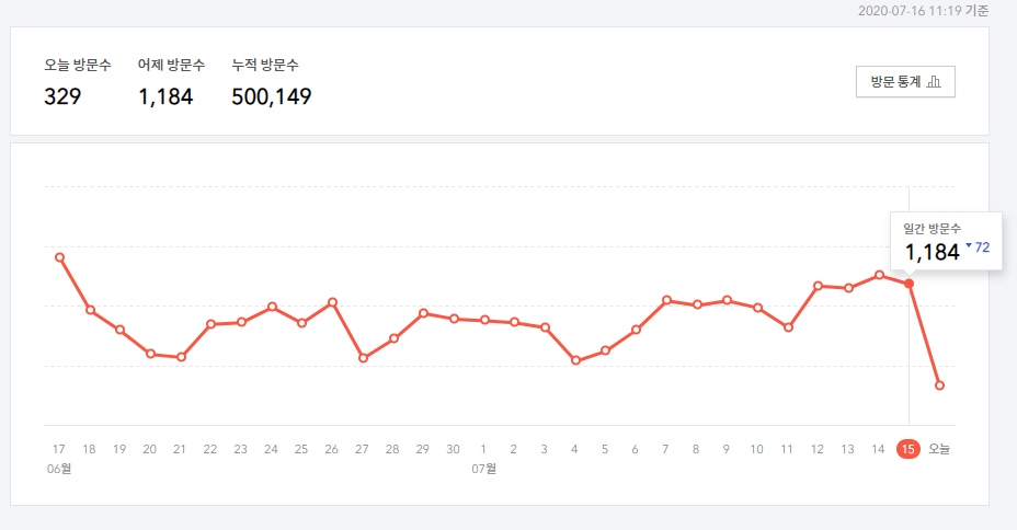  티스토리 누적 방문수 50만 명 돌파
