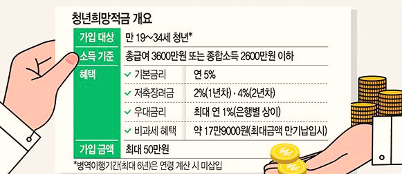  [청년희망적금] 내 세금을 왜 외국인에게 줘? 커지는 논란