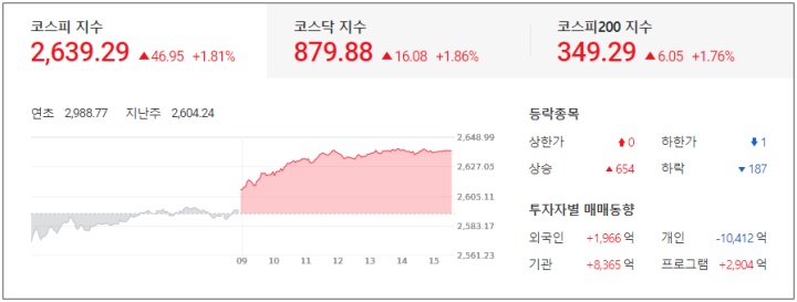  미국 바이든 대통령 방한, 미 수출 규제 완화 기대감 : 관련주 및 마감시황