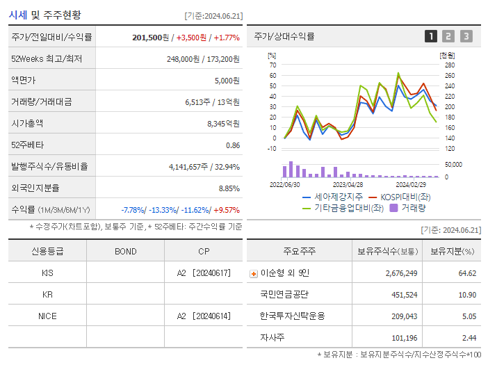 세아제강지주_기업개요