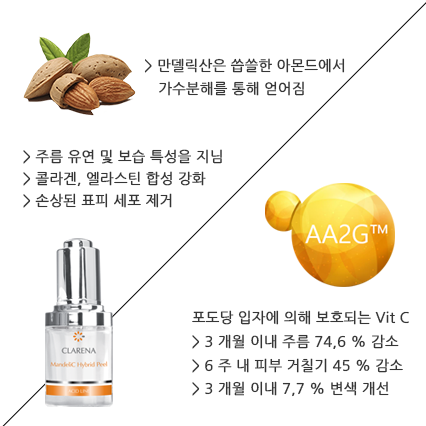 링 에스테틱 이미지