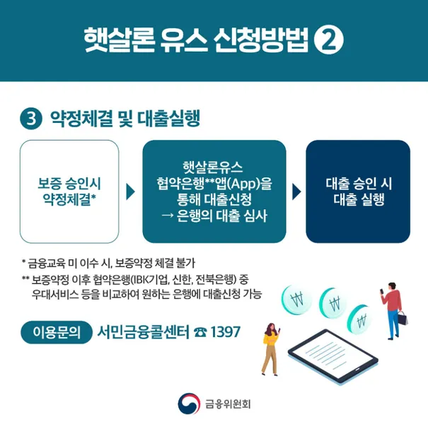 햇살론 유스 은행 재대출